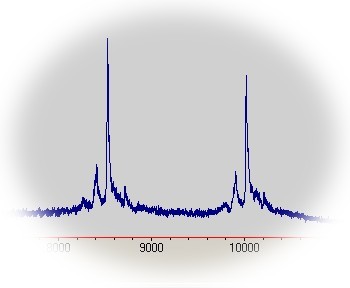 Mass Spec Peaks